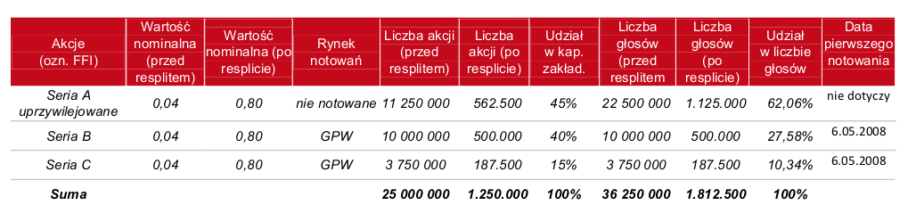 serie_akcji.jpg